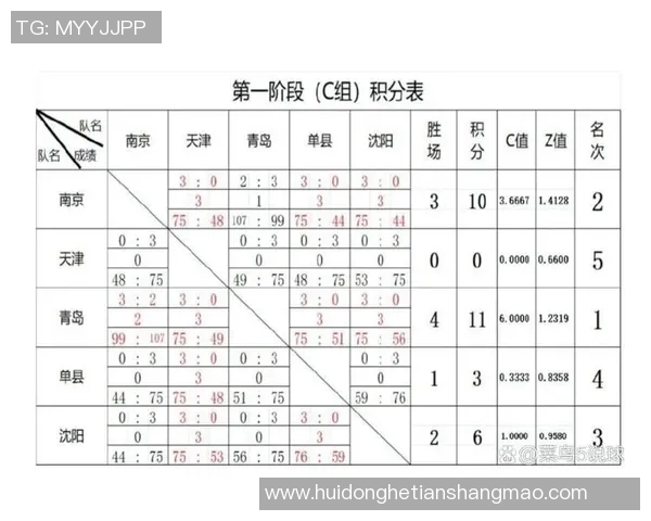 西安篮球队以56分稳居选拔赛积分榜首位展现强劲实力
